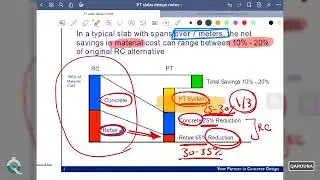06- Cost saving of pre-stressed concrete vs RC - قارن التكلفة بين الخرسانة المسلحة و سابقة الاجهاد