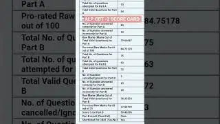 RRB ALP CBT -2 SCORE CARD #2024 #shorts #viralvideo #rrb #score #alp