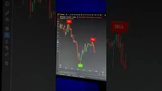 Insane trading indicator 📈 #stocks #crypto #forex #tradingview