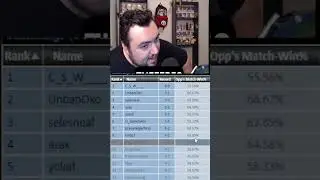 How Close were you to winning? | #theeebfg on #Twitch #mtg #mtgo #Magic #magicthegathering