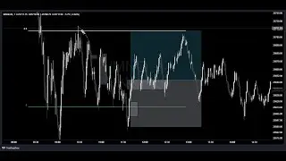 MNQ Trade Recap | New York Session | Break Even