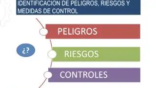 Uso de Herramientas Portatiles y sus Principales Riesgos