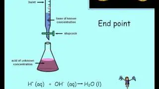 Matravers science revision  Titration (33C) by Miss Denham