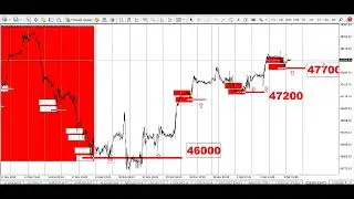 Current Market Trend (Deal Analysis) December 5, 2025