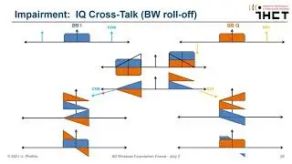6GWFF 2021 - Achieving real 100Gbps 6G/THz wireless communication (Keynote 2) - Ullrich Pfeiffer