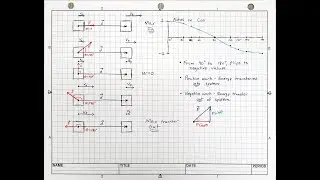 AP Physics 1 - Notes Unit 4 - What is Work?