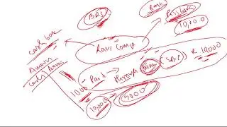 BANK RECONCILIATION STATEMENT||PART-1||ACCOUNTANCY IN ASSAMESE||
