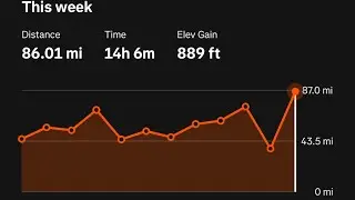 86 Mile week training for 100 mile race