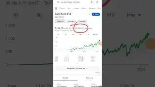 Axis Bank stocks analysis || Axis Bank stocks fundamental analysis