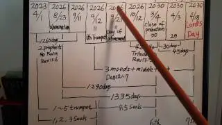 Second Coming on April 18th,2030 and last 7 years