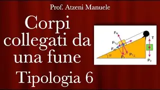 Carrucole e tensione di una fune - Tipologia 6 @ProfAtzeni ISCRIVITI