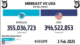 MrBeast Vs USA 2012   2025 | Extended Version