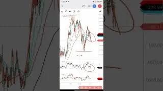 HAVELLS STOCK BUYING OPPORTUNITY#SHORTS