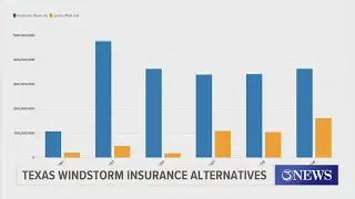 Texas windstorm insurance alternatives