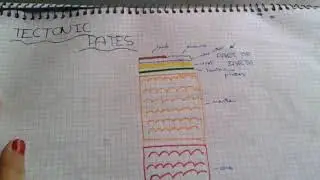 Tectonic plates (giosphere) science for kids