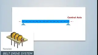 What is Elastic Curve? | Strength of Materials