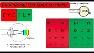 DUOCHROME TEST MADE VERY SIMPLE