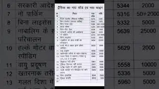New Motor Vehicle Act Rules