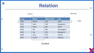Real World MYSQL Database Design & Management Projects