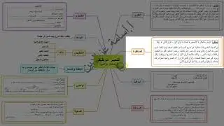التعبير الوظيفي 2020
