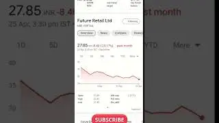 fight A Future Stores Amazon Vs Reliance Future Retail Share Price || Market Ka gyan