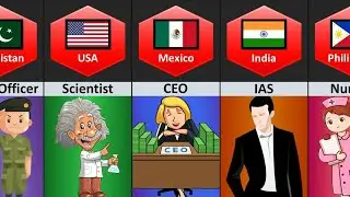 Top Respected Professions from Different Countries
