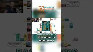 Unlocking the Power of Arduino R-4 WiFi: New Features and Compatibility