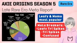 Meta Report for Late Rare Era of Season 5 in Axie Infinity: Origins