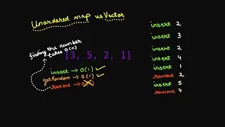 Insert Delete GetRandom O(1) | Problem 12 | June LeetCode Challenge