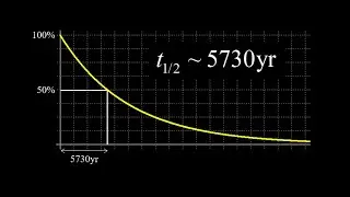 Half-life of C-14, how radiocarbon dating works, half-life calculation, ratio of C-14 to C-12.