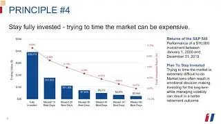First Command Presents: 5 Timeless Investment Principles