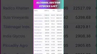 ALCOHOL SECTOR STOCKS #ALCOHOL#stocks #shortsfeed