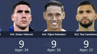 Italy Serie A ► Top Goalscorers 2024/25 Season After Round 31 ● HD