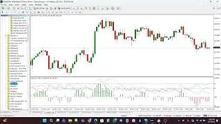 Индикатор ADX MTF для MT4 &mdash; объяснение сигналов