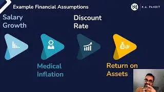 Assumptions for Employee Benefit Valuations