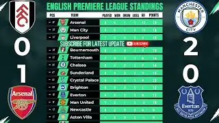 Premier League Highlights Match Week 8 | SHOCK RESULT! Fulham 0 - 1 Arsenal HIGHLIGHTS