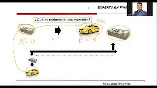 Evalución de inversiones con inteligencia artificial