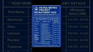 patna metro online form पटना मेट्रो में कम करने के लिए सुनहरा मौका apply form#matro #metro job