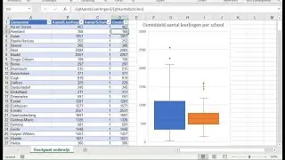 Opdracht 7 van Statistiek met de computer, Getal en Ruimte 12e editie
