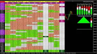 Forex Trading Signals Live - [1,029 Forex Indicators In 1 Signal] Analysis All Currency Pairs