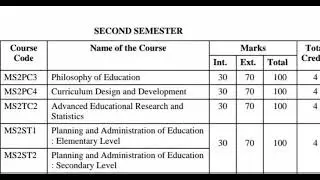 M. Ed second semester ll syllabus l #TNTEU I