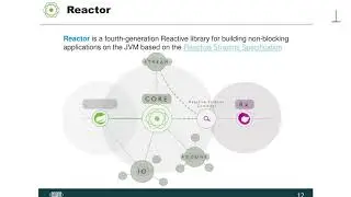 Spring Framework 5 & Reactive programming