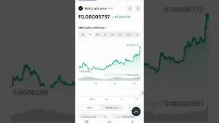 Xen Crypto News 😀 #shorts #xencrypto #trending