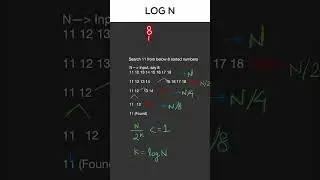 What is Log N?