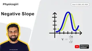 3.Negative Slope in Graphs | Concept Made Easy for Class 11-12, JEE, NEET