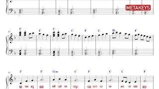 നിന്റെ ഹിതം പോലെയെന്നെ #metakeys #pianotutorial #keymuseumtvm #christianmusic #malayalam