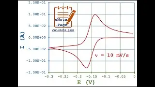 Calculation of Specific Capacitance of a Supercapacitor from Cyclic Voltammetry data