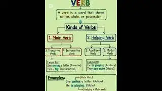 basic concept about verb