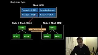 Ultimate Intro to Ethereum Ðapp Development [Part 23] - Syncing the Blockchain