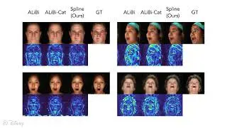 Spline-based Transformers